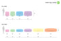 Round Table Throw Comparison Chart