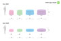 Round Table Throw Comparison Chart